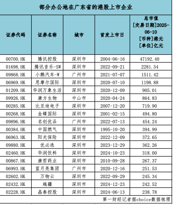 51策略 允许“H牌”按规加挂“A牌”，大湾区港股公司里有这些巨头！